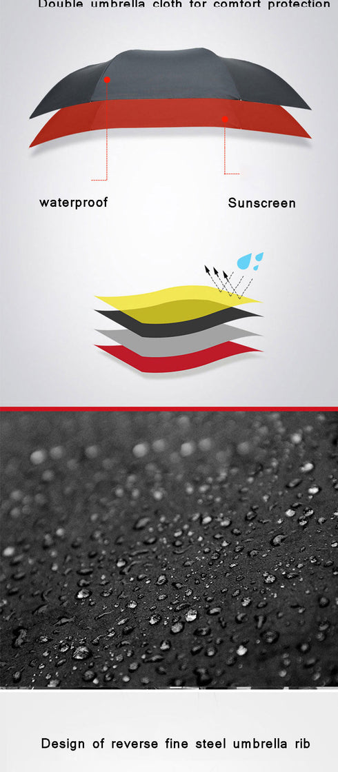 Reversebrella™ - NoiR